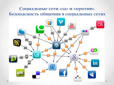 Информационно-познавательный час «Социальные сети»